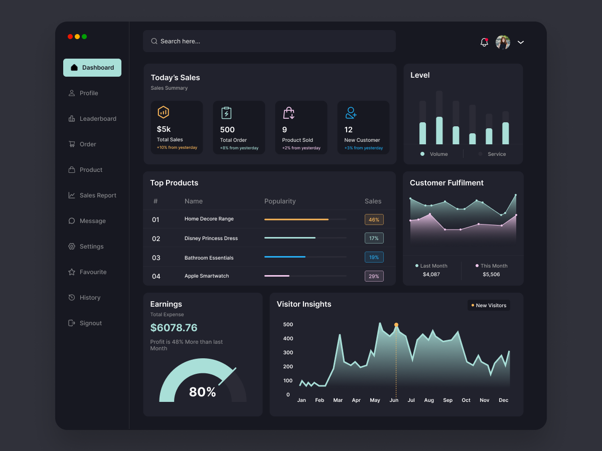 Automatiseringsdashboard